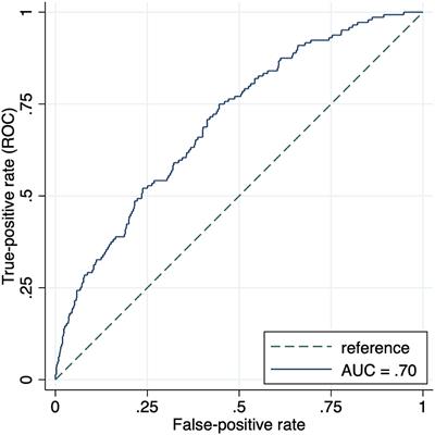 Predicting Violent Reoffending in Individuals Released From Prison in a Lower-Middle-Income Country: A Validation of OxRec in Tajikistan